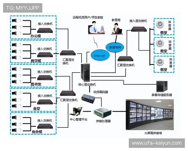 端到端监控体系实时定位故障点，缩短恢复时间