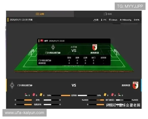 门兴格拉德巴赫半场连入三球，主场4-0轻取奥格斯堡